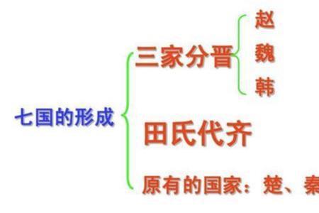 舜帝后裔世系表