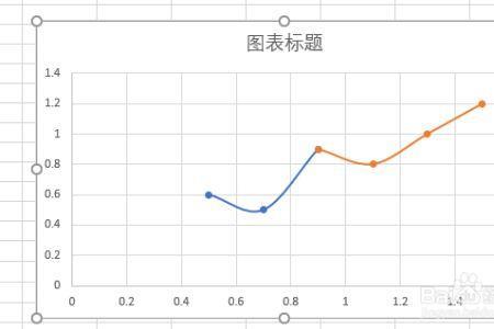 excel如何画出某一段数据的趋势线