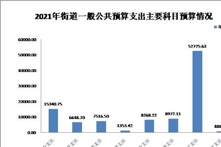 杭州2021年预计增加多少人口