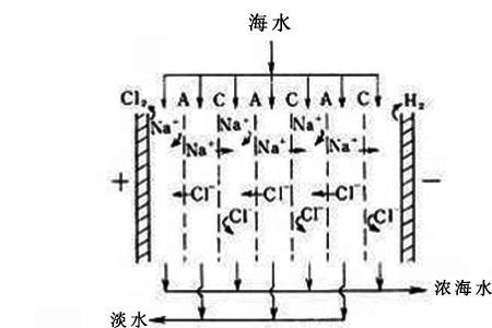 电子从阴极流向阳极
