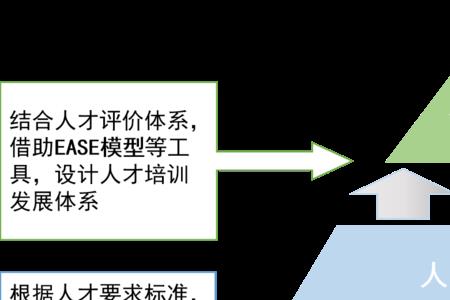 培养人才的五个步骤