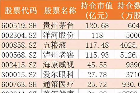 茅台酒总市值是多少