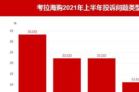 2020年上半年和2021年的上半年相差几天