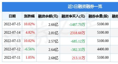 资金状况是什么意思