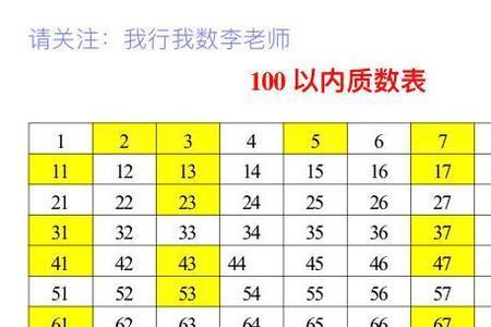 100以内的质数背诵口诀