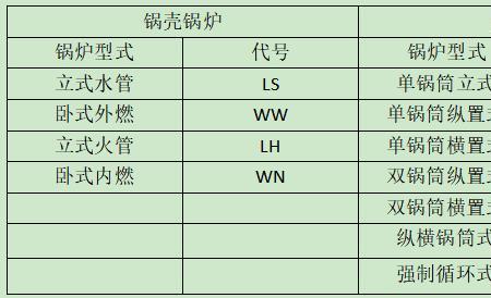 炉号和批号有什么区别