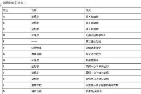 cnc程序跳段代码