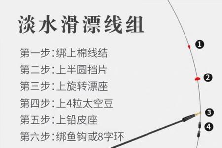 矶竿滑漂可以冲钓红尾吗