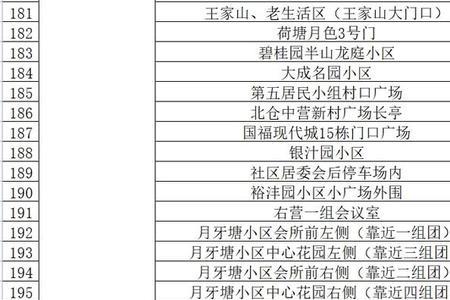 去昆明会变黄码吗