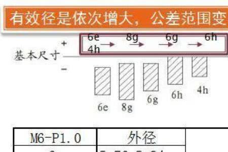 m6 6h公差带是多少