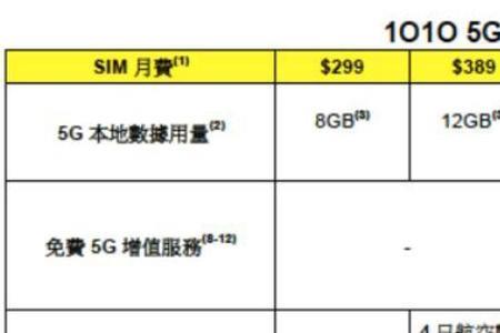电信5g叠加包什么意思