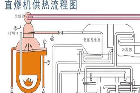 直然机的工作原理是什么