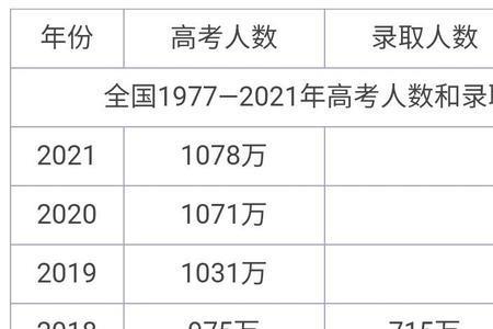 安徽省2021高考人数文理科人数
