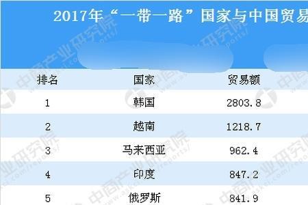 英语和俄语就业率比较