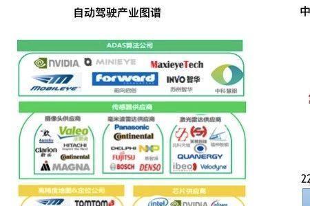 什么是性能边界