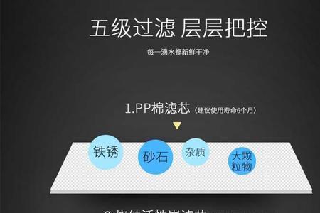 净水器新手入门教程