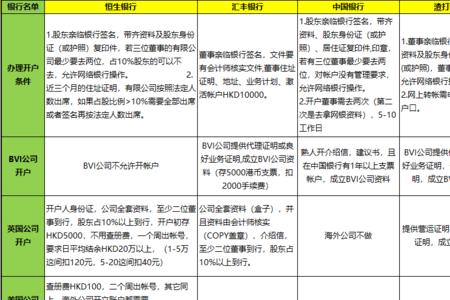 广东银行卡开户新规