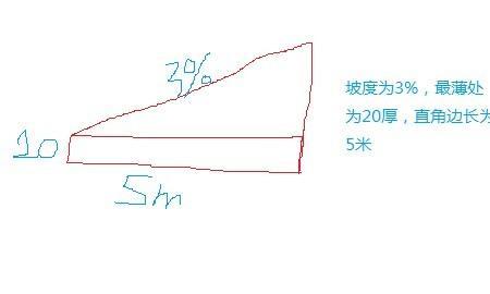 最简单的坡度计算公式