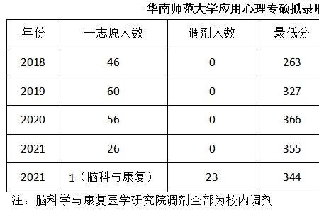 华南师范大学2002各专业录取分数