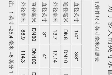 dn70的管子dn表示什么