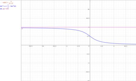 y=arctanx的拐点