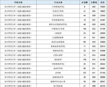 浙江丝绸工学院是不是211