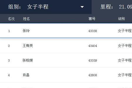 马拉松出发顺序影响比赛成绩吗
