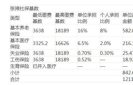 广西2022社保缴费基数