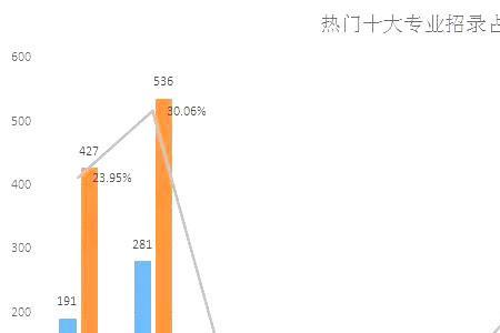 应届岗位和往届岗位选择哪个