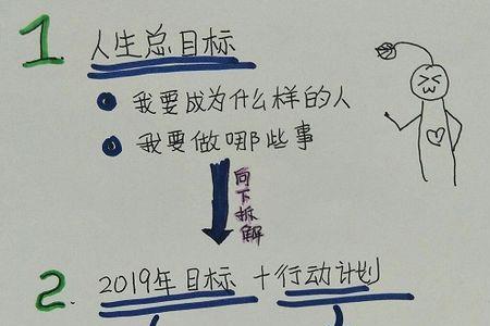 生产实现目标的方式