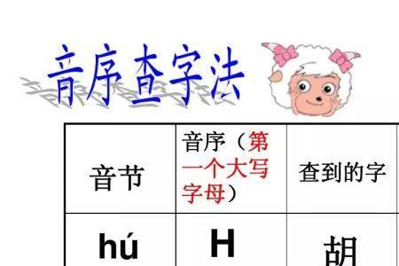 zhong用音序查字法查字典