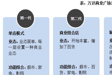 轻投入重运营的商业模式