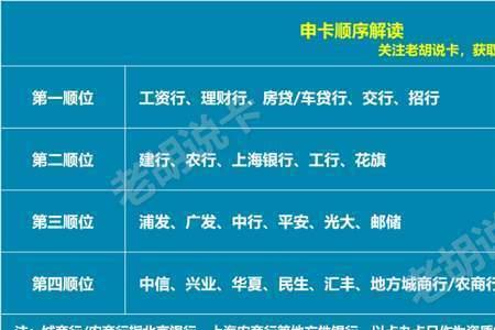 建行储蓄卡风控标准