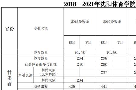 2021体育特长生分数线