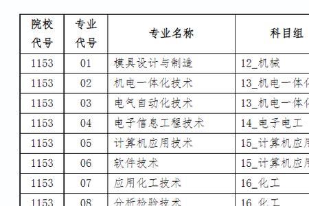 南京科技职业学院排名