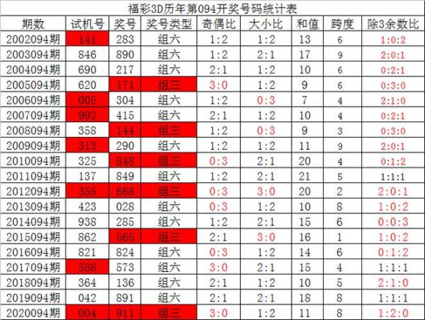 3d组三复式中2码多少钱