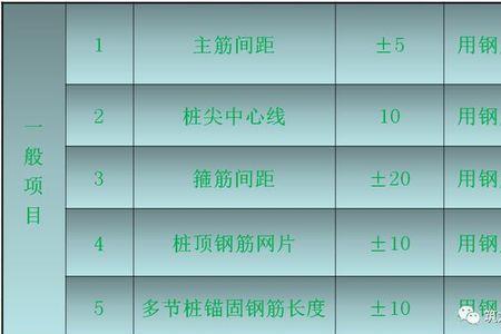 钢筋图纸30d代表啥