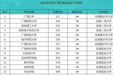 广西民族数量排行榜