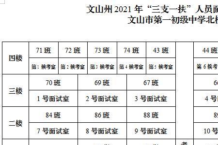 文山市人口2021年总人数