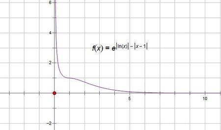 y=lnx的绝对值的图像