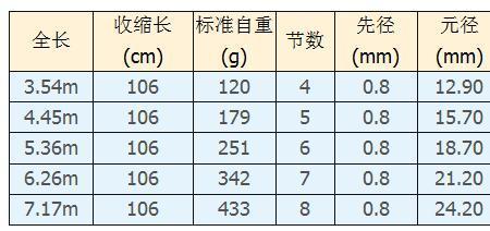 创威神龙鲤鱼竿评测