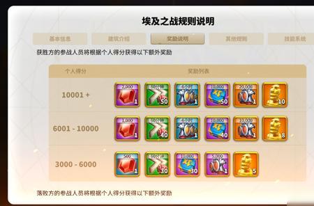 天行大概什么时候一阶觉醒