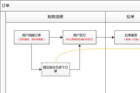 淘宝同店拆单有什么影响