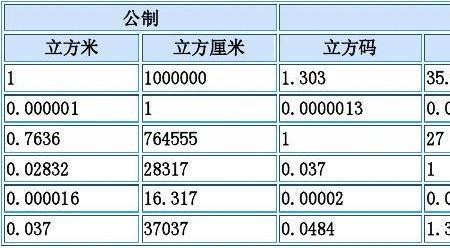 一升等于一千毫升等于1000平方厘米
