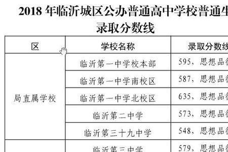 山东中考科目及各科分数
