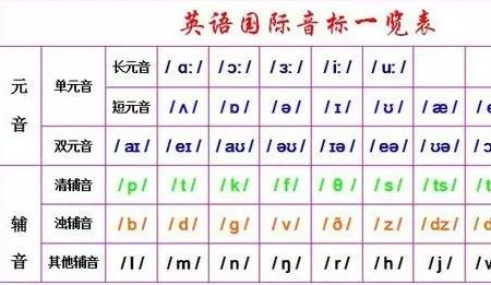 come in 连读是什么音素相加