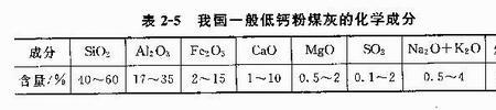 飞灰成分有哪些