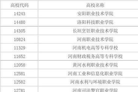 河南单招三c可以报考哪些学校