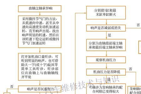 科索发动机齿轮异响是怎么回事