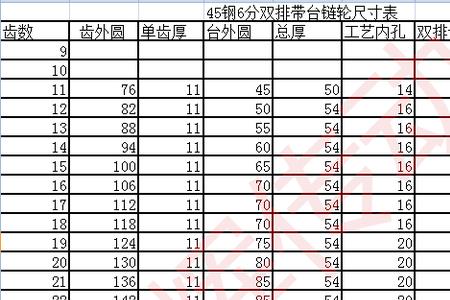 链轮的规格6分和12a一样吗